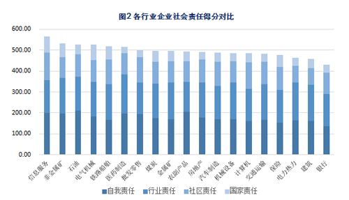 《2016中國企業(yè)社會責任指數(shù)年度報告》在滬發(fā)布，聚焦金屬及金屬礦批發(fā)行業(yè)履責新動態(tài)